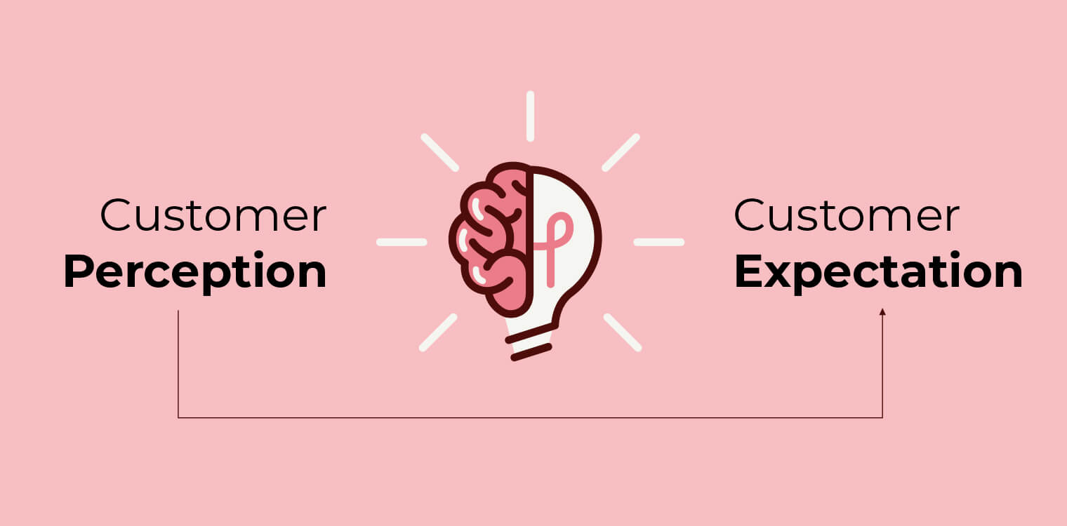 Customer perception