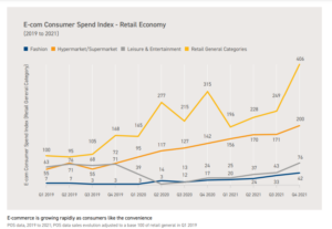 E-com Consumer Spend Index - Retail Economy