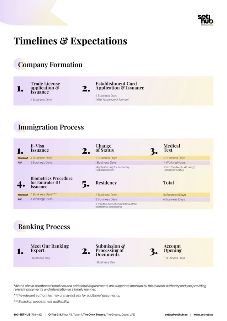 Company Setup Consultants