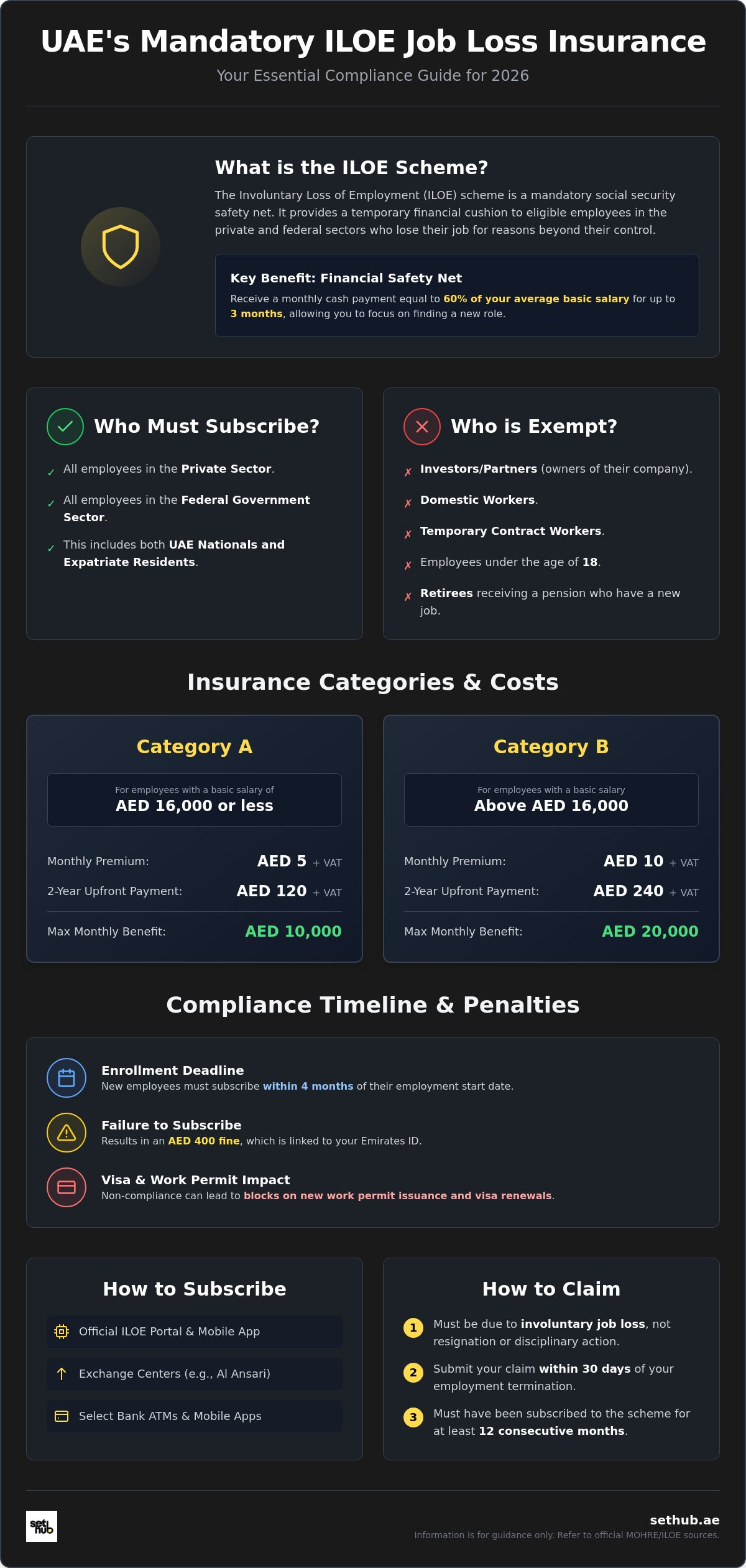 Guide to ILOE Job Loss Insurance in the UAE: How to Comply 1 Guide to ILOE Job Loss Insurance in the UAE: How to Comply