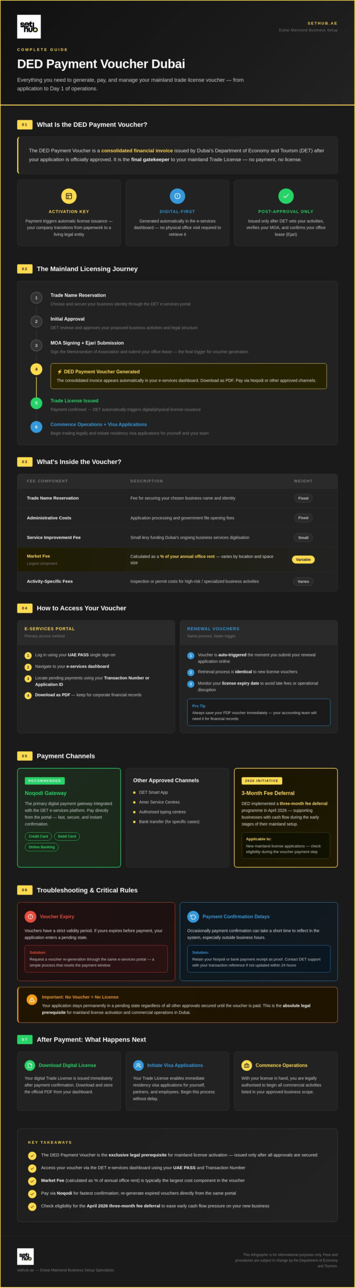 Guide to Paying Your DED Payment Voucher in Dubai 1 Guide to Paying Your DED Payment Voucher in Dubai