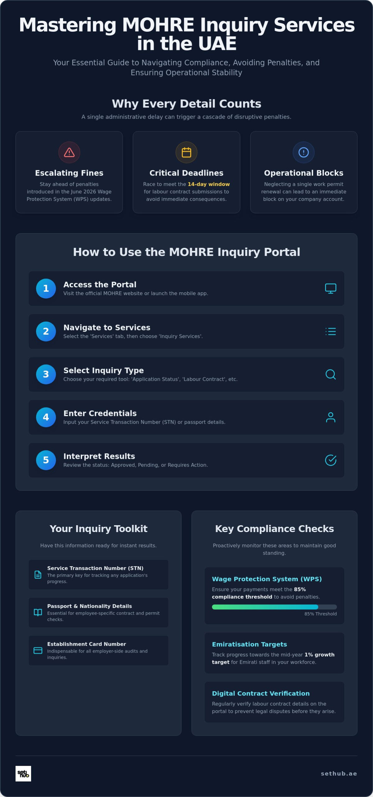 MOHRE Inquiry Services UAE: A Guide for Businesses 1 MOHRE Inquiry Services UAE: A Guide for Businesses