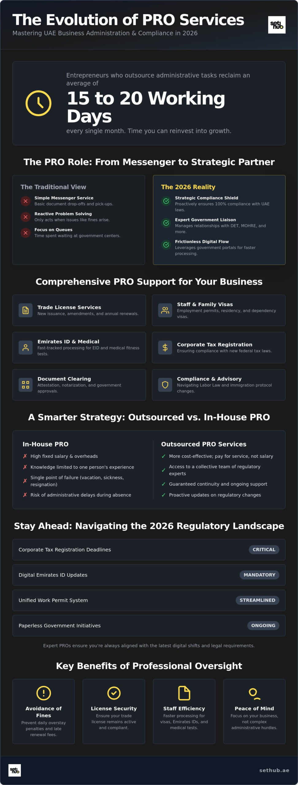 PRO Services in Dubai: Streamline Your Business Setup 1 PRO Services in Dubai: Streamline Your Business Setup