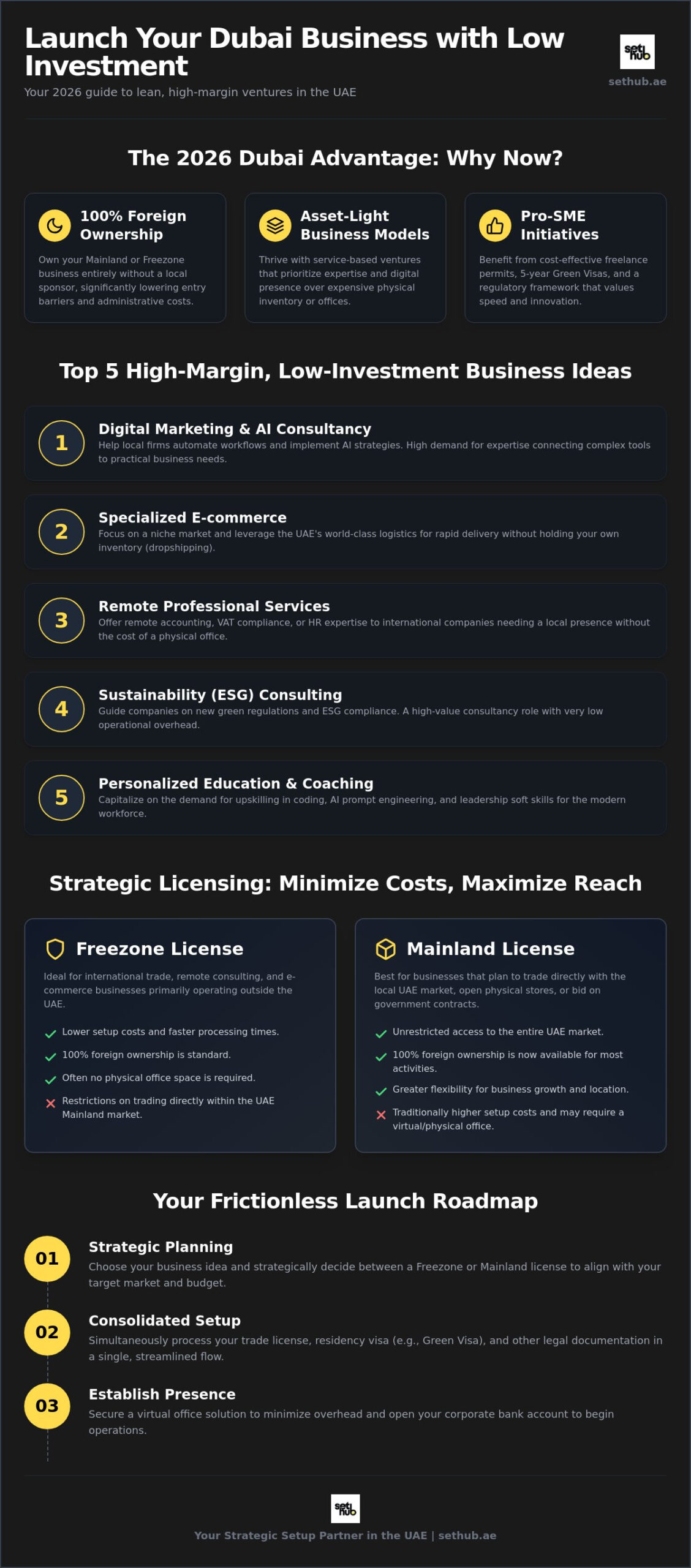 Top Low Investment Business Ideas in Dubai for 2026 1 Top Low Investment Business Ideas in Dubai for 2026