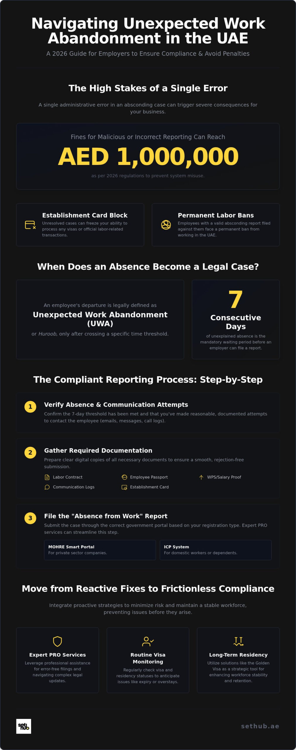 UAE Absconding Cases: A Guide to Labor Law and Resolution 1 UAE Absconding Cases: A Guide to Labor Law and Resolution