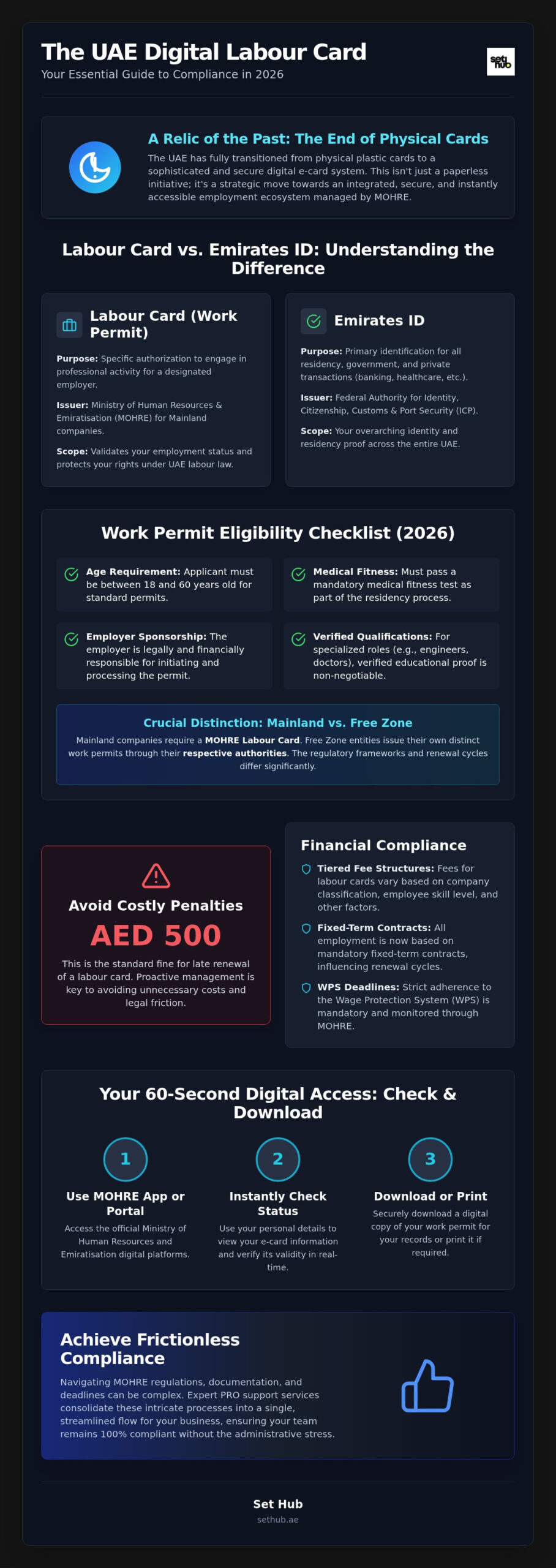 UAE Labour Card Guide: Process, Renewal, and Compliance