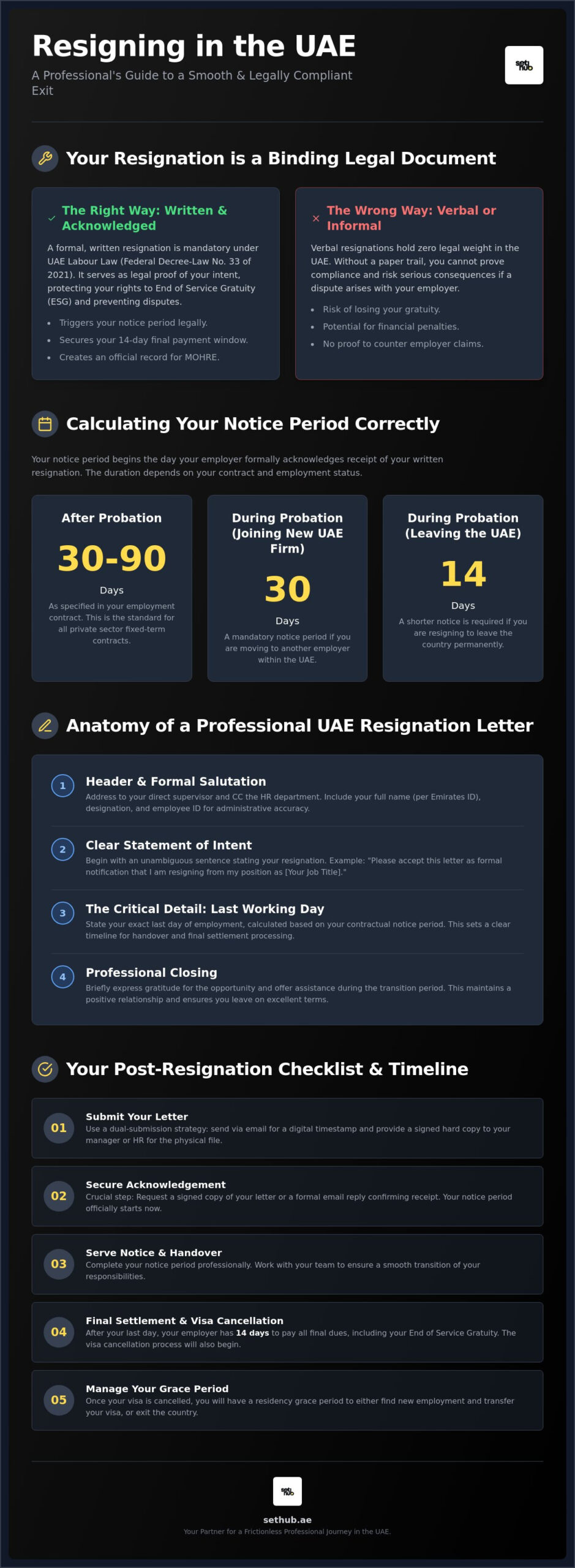 UAE Resignation Letter Samples & Professional Guide 1 UAE Resignation Letter Samples & Professional Guide