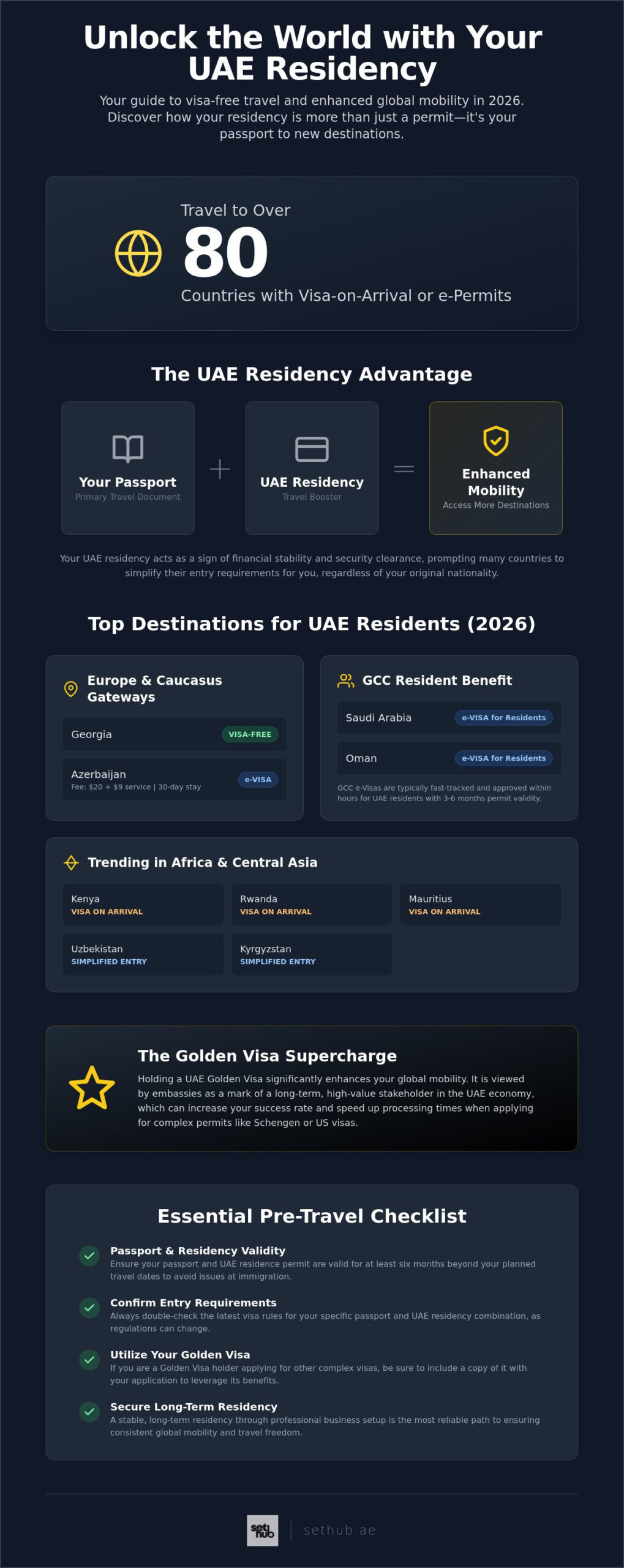 Visa-Free Countries for UAE Residents: 2026 Travel Guide